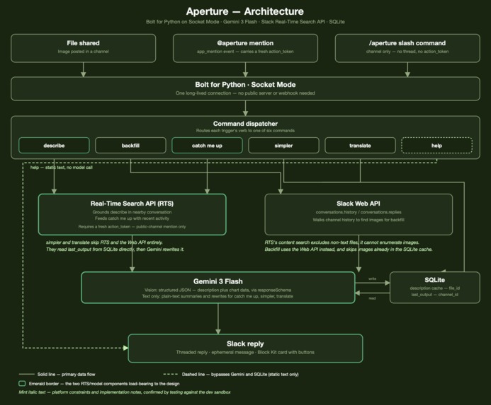 Aperture – screenshot 2