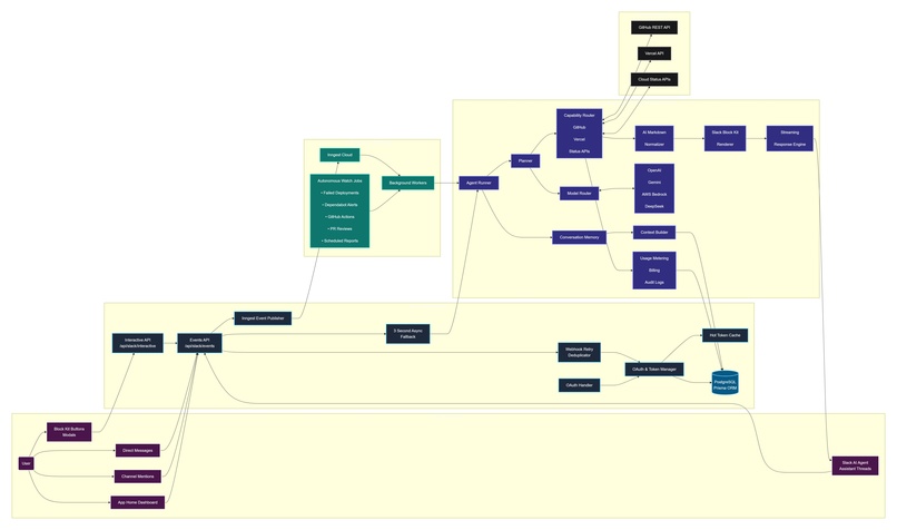 Slack Engineer AI – screenshot 3