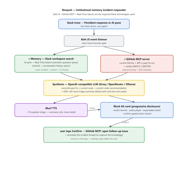 Rewynd – screenshot 1