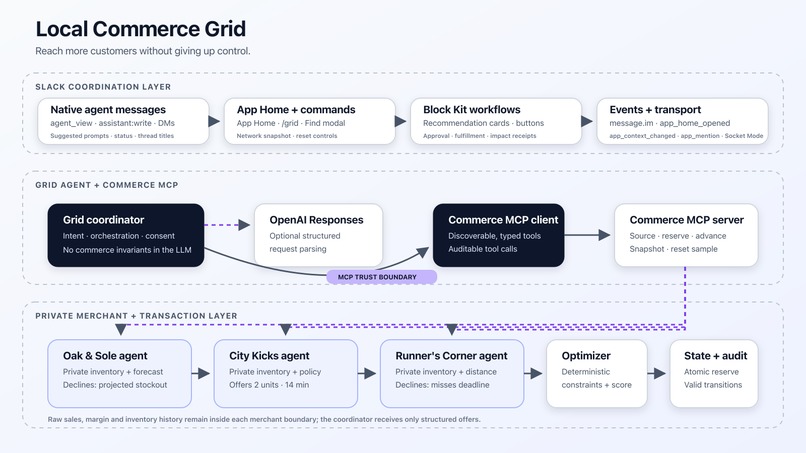 Local Commerce Grid – screenshot 2