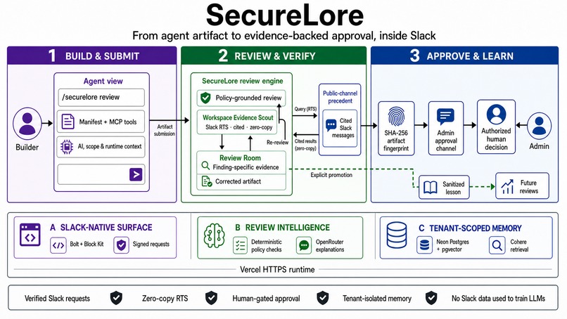 SecureLore – screenshot 1