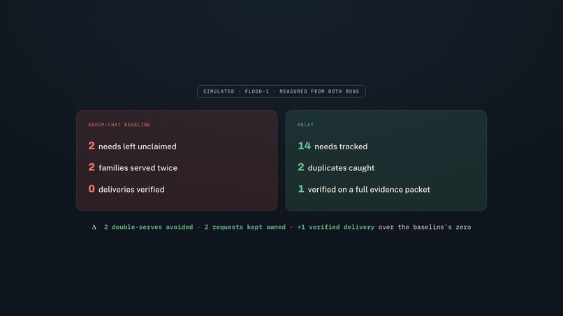 Relay – screenshot 3