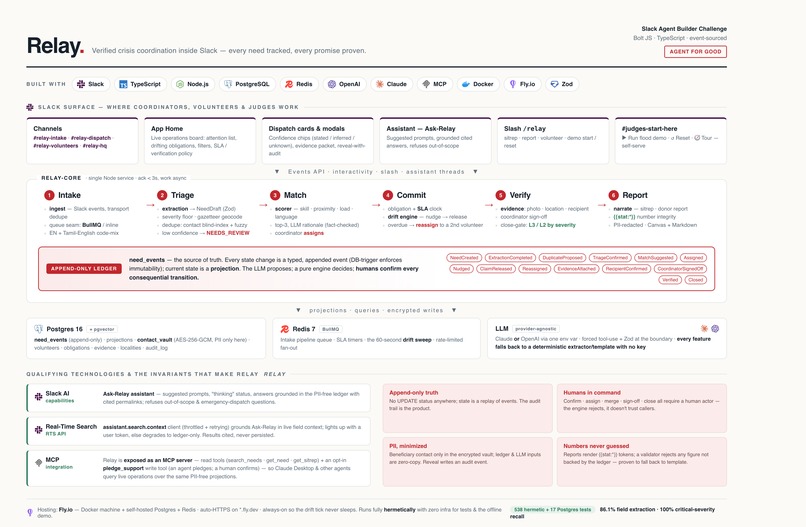 Relay – screenshot 2