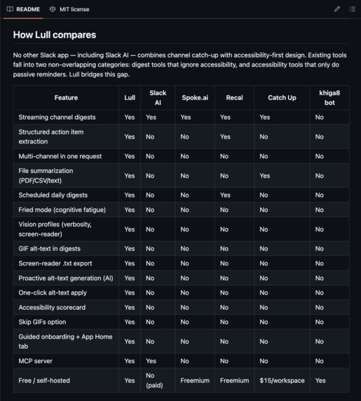 Lull – screenshot 5