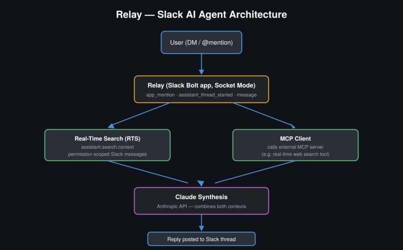 Relay. – screenshot 1