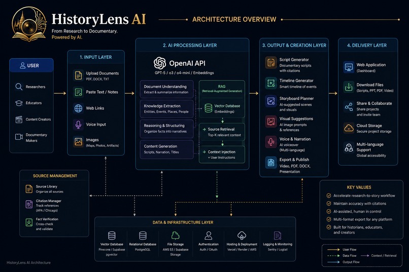 HistoryLens AI – screenshot 1