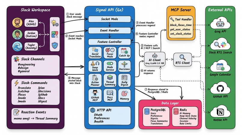 Signal – screenshot 2