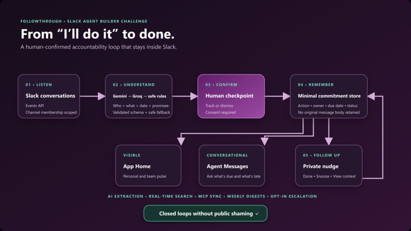 FollowThrough – screenshot 1