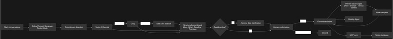 FollowThrough – screenshot 2