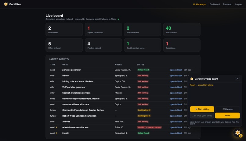 CoreHive – screenshot 1