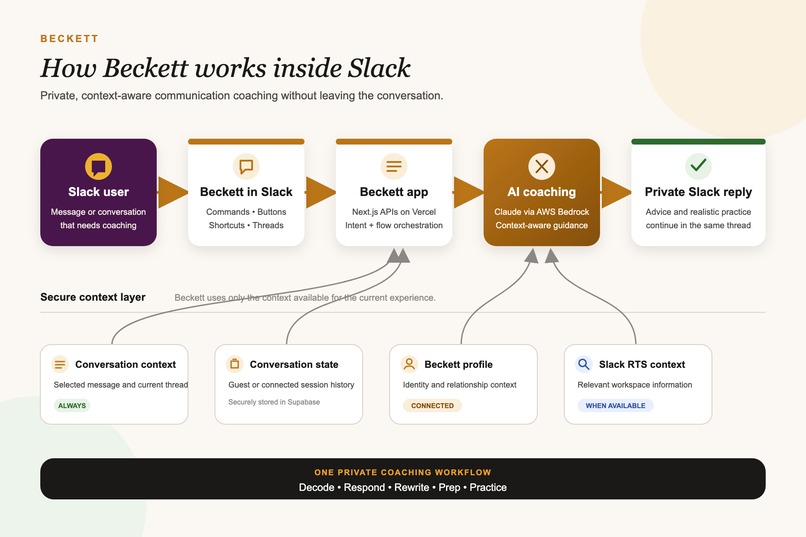 Beckett – screenshot 10