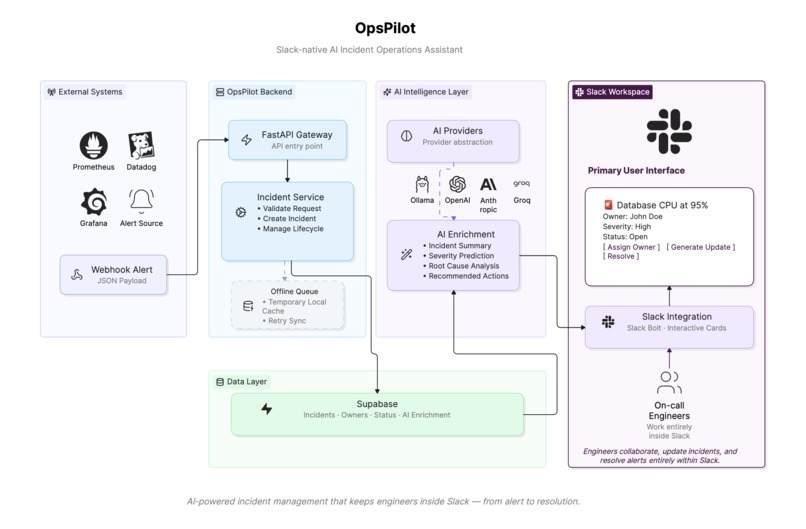 OpsPilot  – screenshot 4
