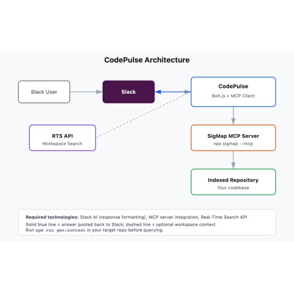 CodePulse – screenshot 1
