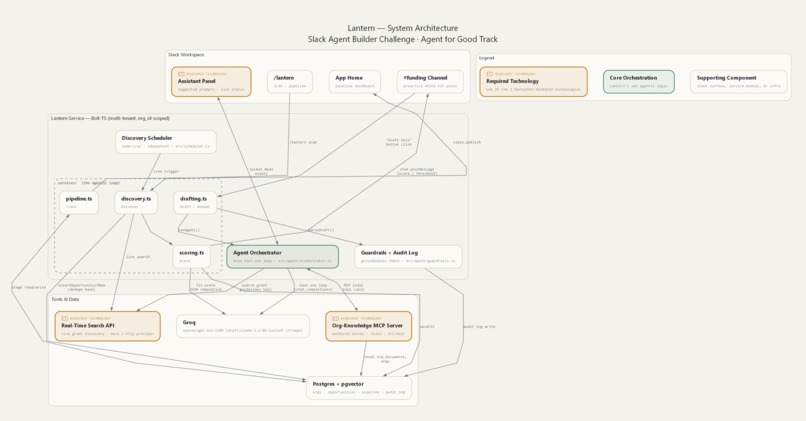 Lantern – screenshot 1