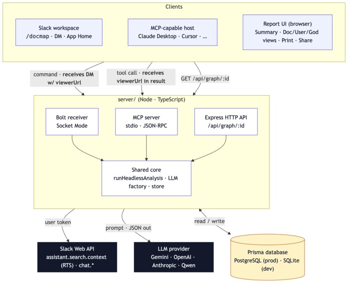 DocMap – screenshot 2