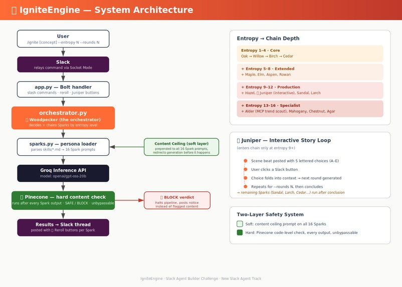 IgniteEngine – screenshot 2
