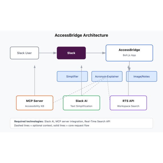 AccessBridge – screenshot 1