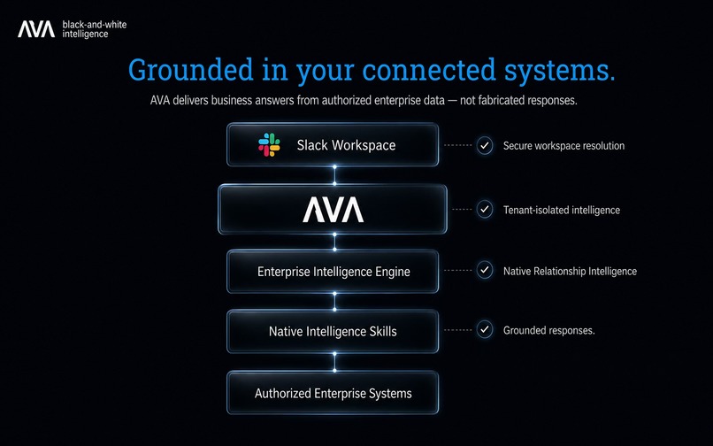 AVA — The Enterprise Intelligence Agent – screenshot 5