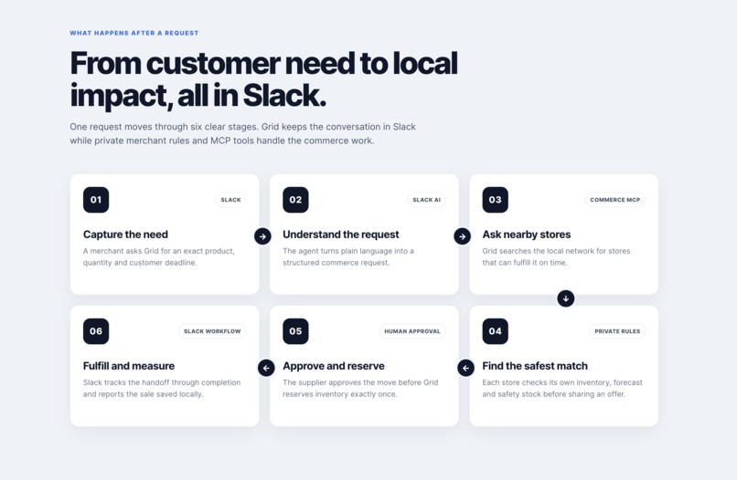 Local Commerce Grid – screenshot 4