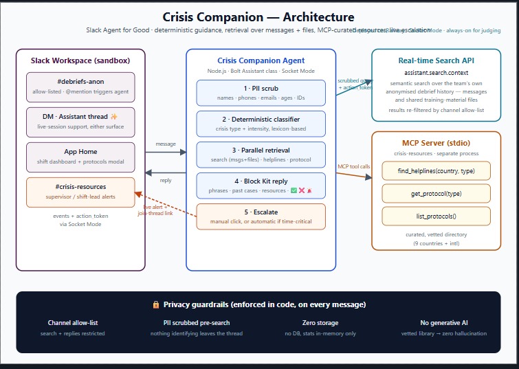Crisis Companion – screenshot 1