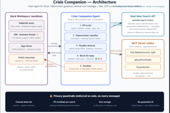 Crisis Companion