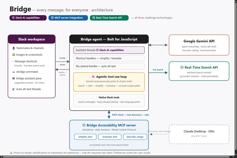 Bridge – screenshot 5