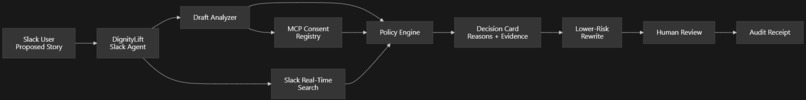 DignityLift – screenshot 1