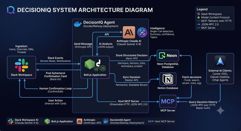 DecisionIQ - AI Decision Capture for Slack – screenshot 1