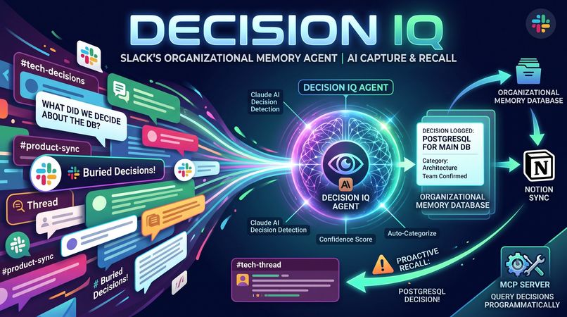 DecisionIQ - AI Decision Capture for Slack – screenshot 2