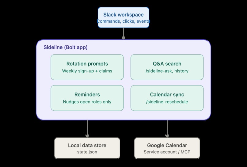 Sideline – screenshot 5