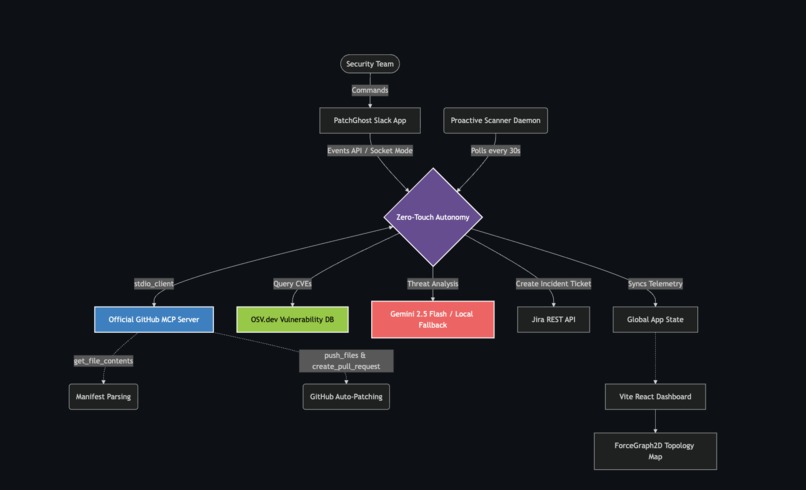 PatchGhost – screenshot 1
