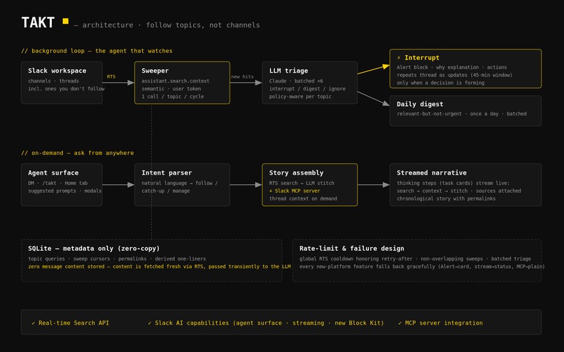 Takt – screenshot 1