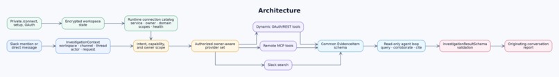 Slack Detective – screenshot 1