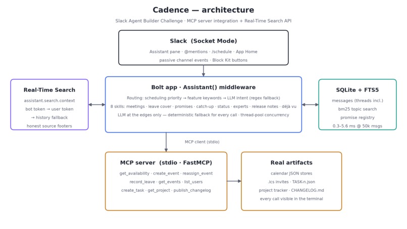 Cadence – screenshot 1