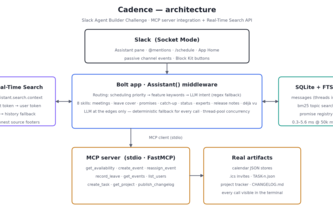 Cadence
