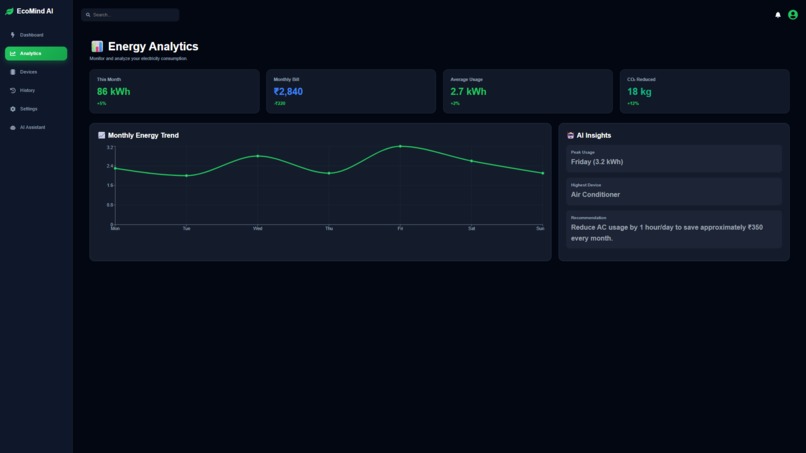 EcoMind-AI – screenshot 2
