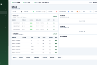 AIOT cloud platform