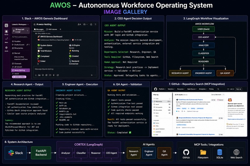 AWOS-Autonomous Workforce Operating System – screenshot 1
