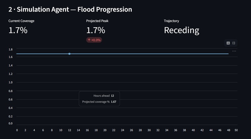 FloodSense-PK – screenshot 9