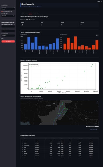 FloodSense-PK – screenshot 5