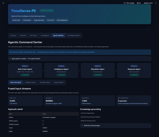 FloodSense-PK – screenshot 4