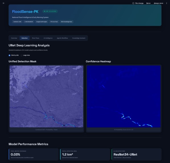 FloodSense-PK – screenshot 2