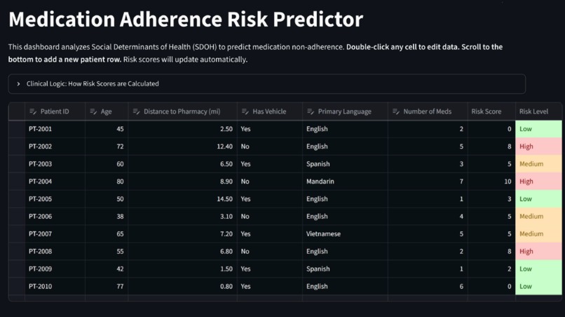 SDOH predictor – screenshot 1