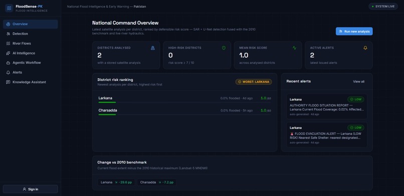 FloodSense-PK – screenshot 6