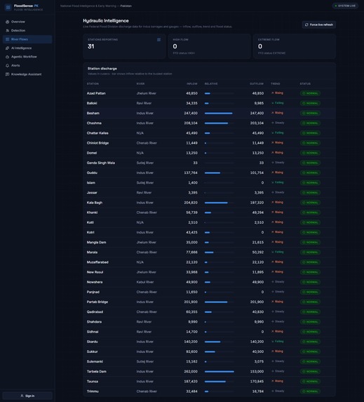 FloodSense-PK – screenshot 3
