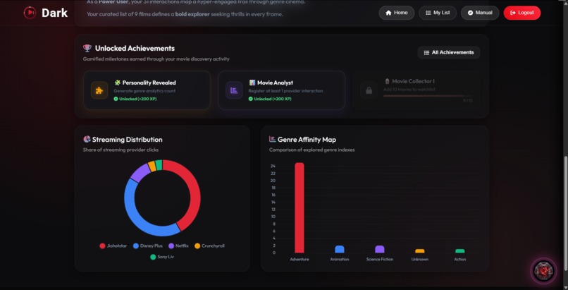 Dark – screenshot 5