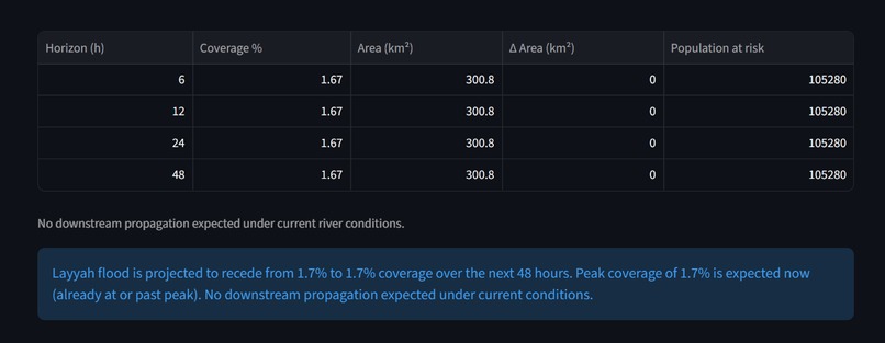 FloodSense-PK – screenshot 6