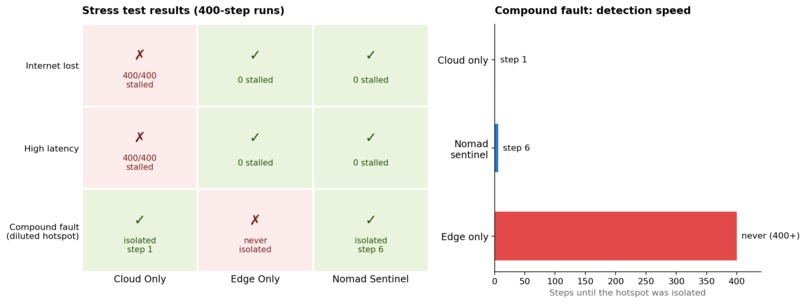 Nomad Sentinel  – screenshot 4