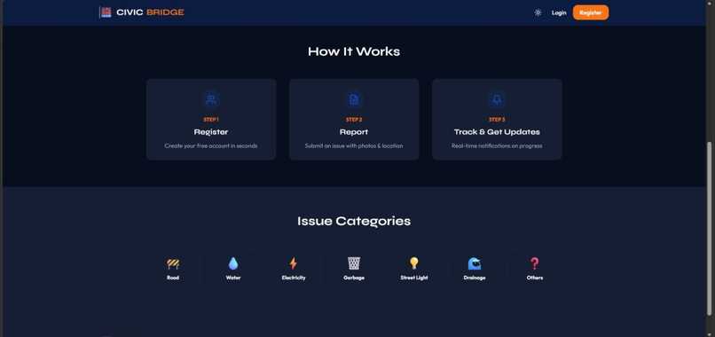 Civic Bridge (Public Issue Reporting System) – screenshot 2