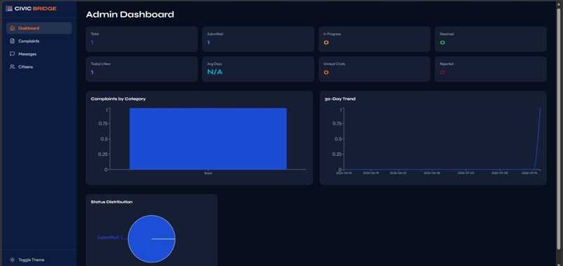 Civic Bridge (Public Issue Reporting System) – screenshot 10